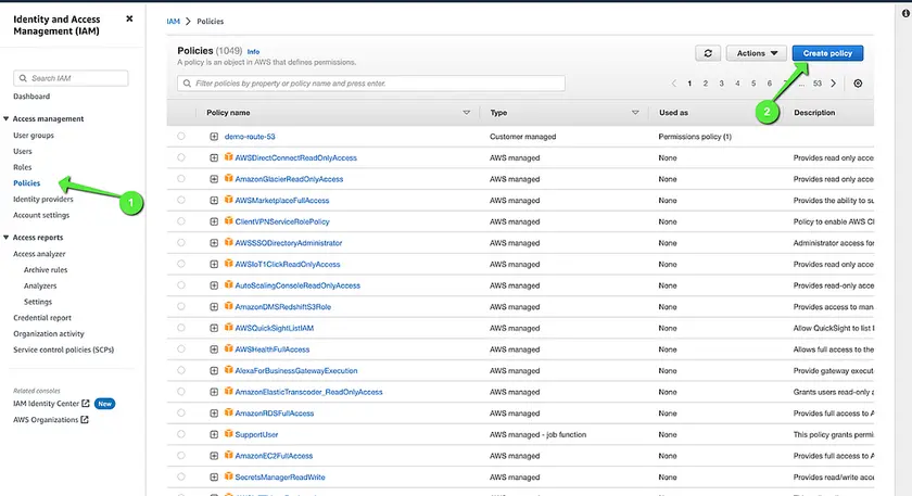AWS Policies for C4C7OS Integration - imagen 2